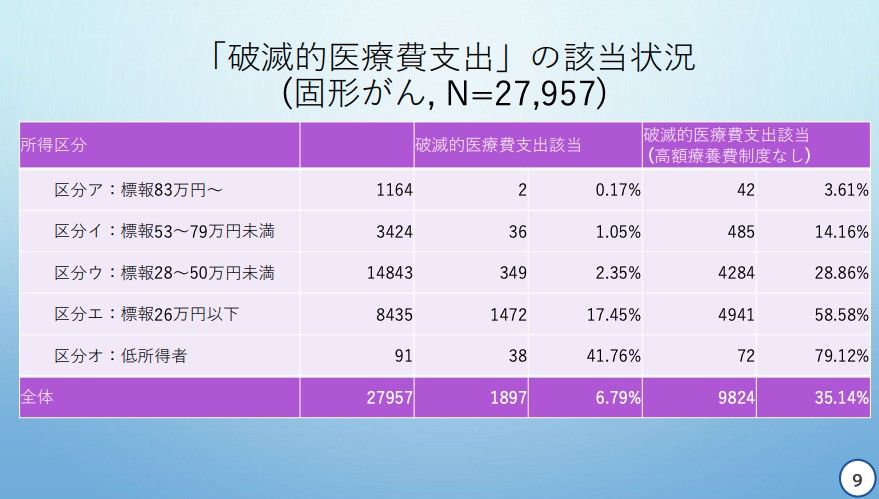 天野慎介委員提出資料