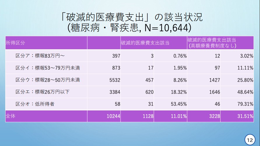 天野慎介委員提出資料