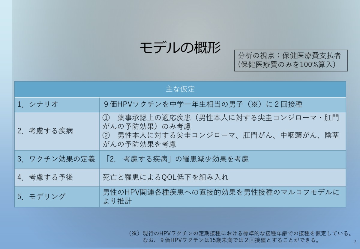 池田俊也・国際医療福祉大学医学部公衆衛生学教授提出資料