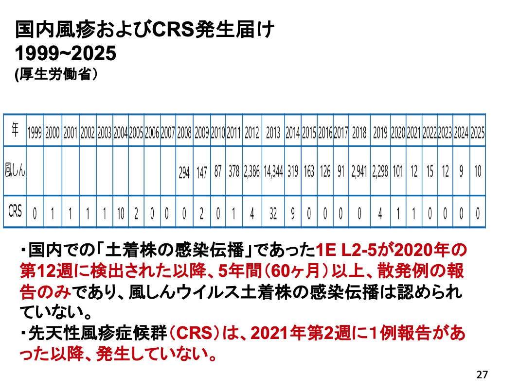 岡部信彦さん提供