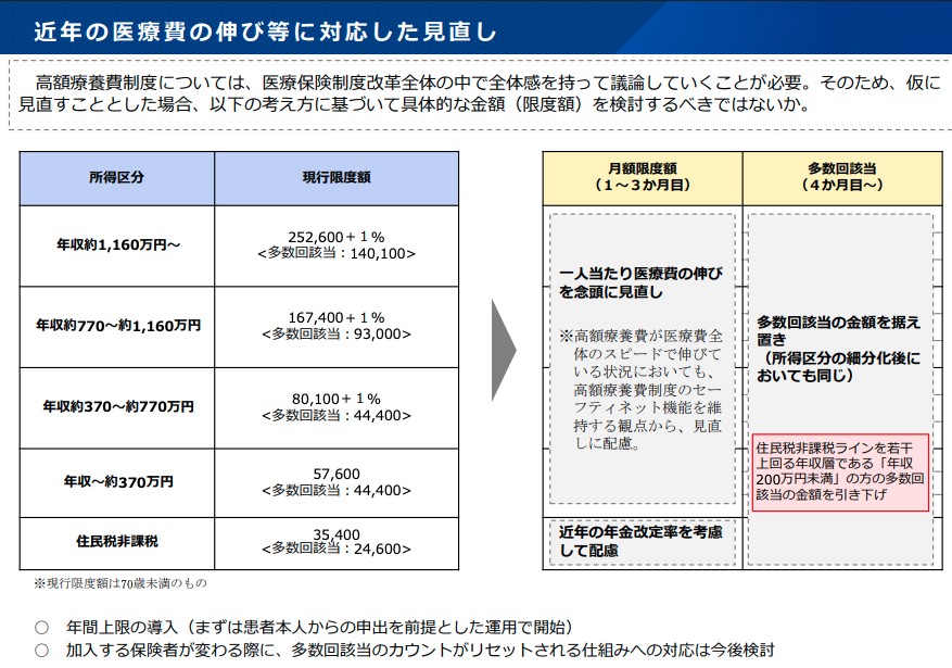 第8回&lt;a href=&quot;https://www.mhlw.go.jp/stf/newpage_67188.html&quot; target=&quot;_blank&quot;&gt;高額療養費制度の在り方に関する専門委員会&lt;/a&gt;資料2より
