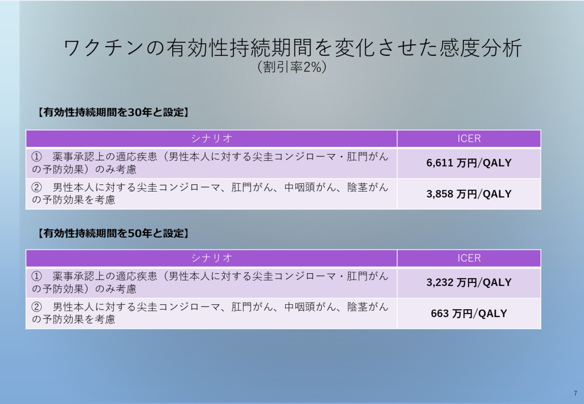 池田俊也・国際医療福祉大学医学部公衆衛生学教授提出資料