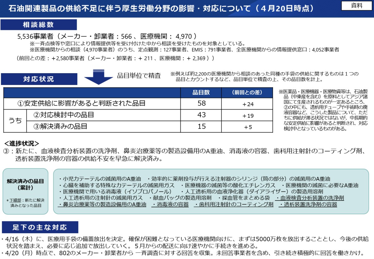 中東情勢の影響を受ける医薬品、医療機器、医療物資等の確保対策本部資料より