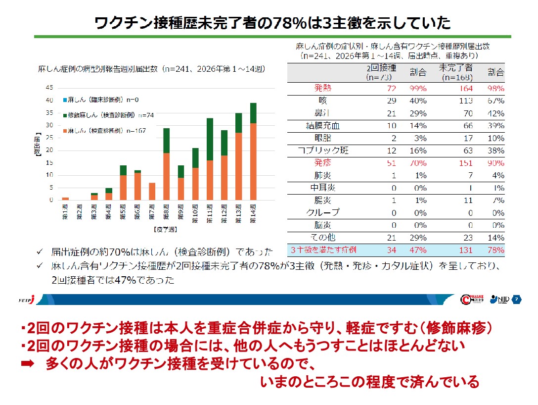 岡部信彦さん提供