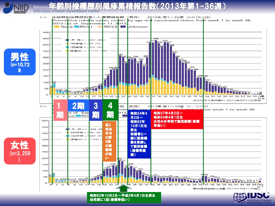 岡部信彦さん提供