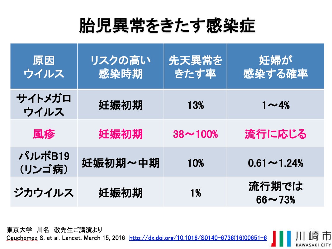 岡部信彦さん提供