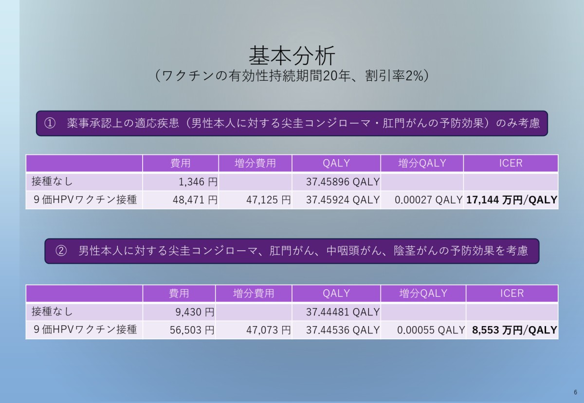 池田俊也・国際医療福祉大学医学部公衆衛生学教授提出資料