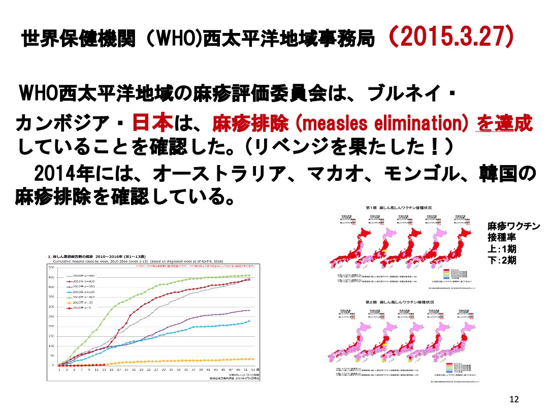 岡部信彦さん提供