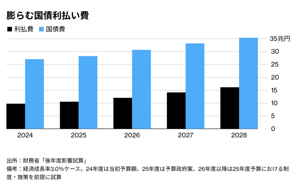 解説｜AIバブルはどこへ向かうーソフトバンクは大幅下落 | NEKO TIMES