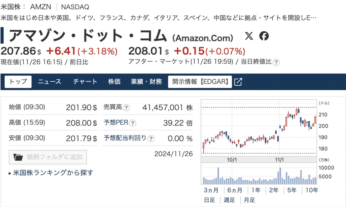 年末相場へ｜注目すべき銘柄と損益通算について | NEKO TIMES