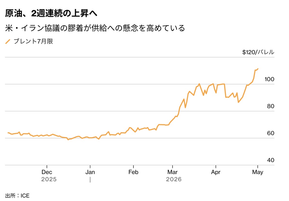 ロイター