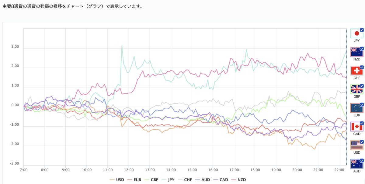 <a href="https://www.oanda.jp/lab-education/oanda_lab/oanda_rab/currency_power_balance/" target="_blank">OANDA</a>