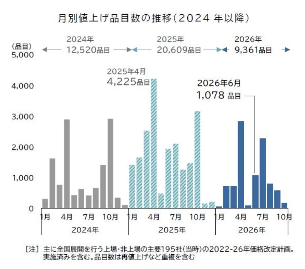 帝国データバンク