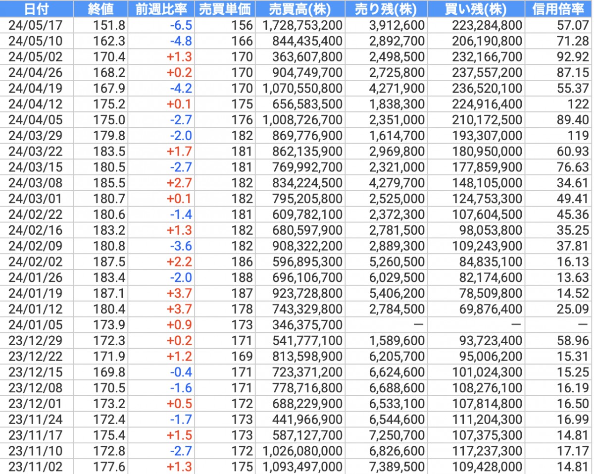 NTTはなぜこれだけ大きく下がったのか-株式分割が生む需給のマジック | NEKO TIMES