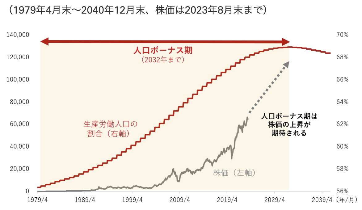 解説｜人口動態でつかむ経済成長ー株価は10倍以上に | NEKO TIMES
