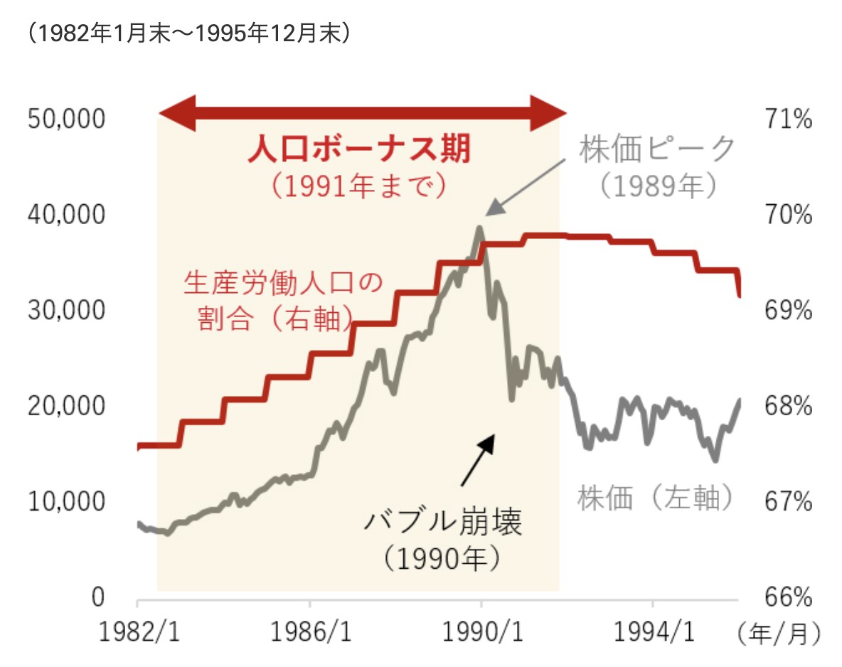 解説｜人口動態でつかむ経済成長ー株価は10倍以上に | NEKO TIMES