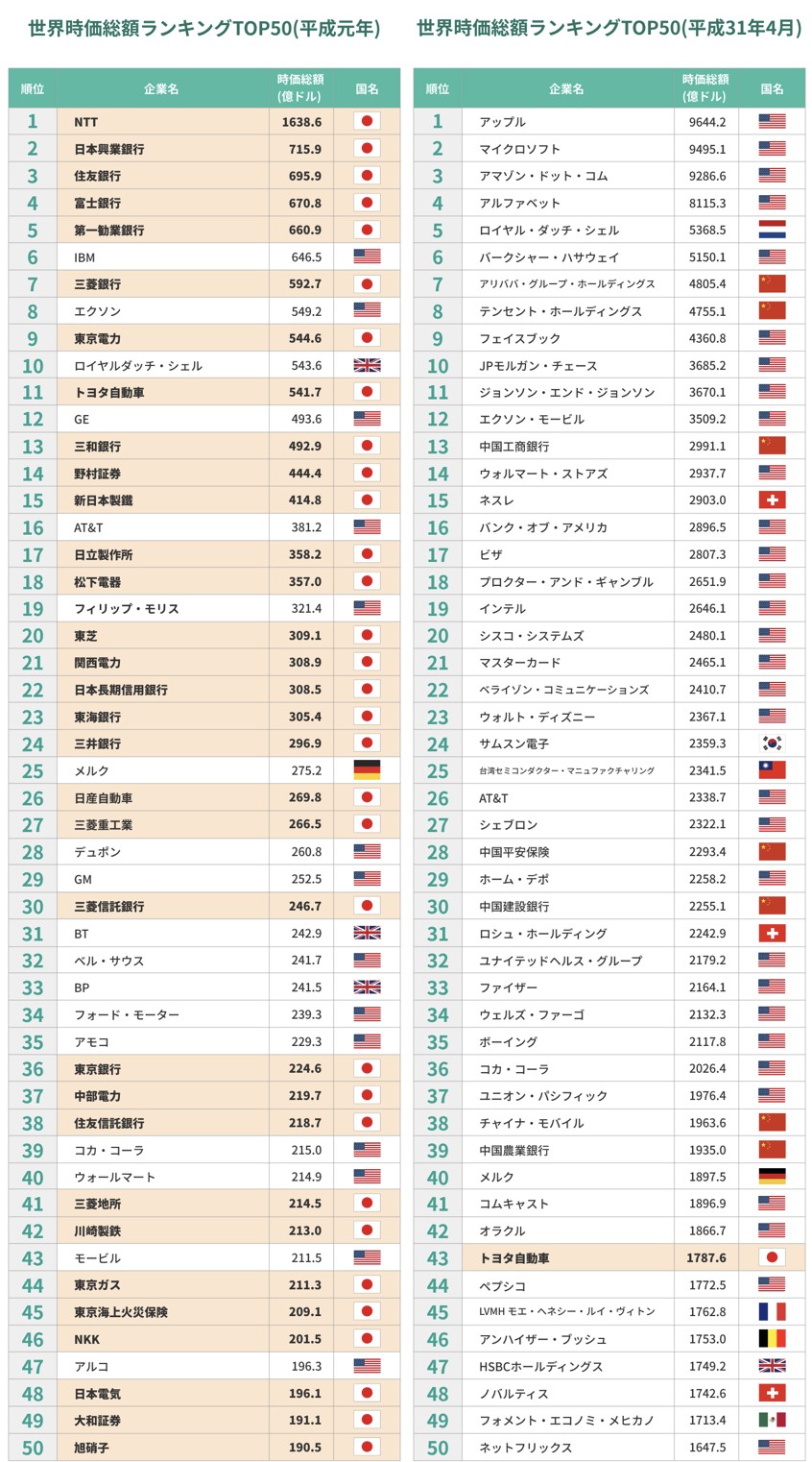 時価総額特集第二弾-日本国内における時価総額ランキングの展望を解説します | NEKO TIMES