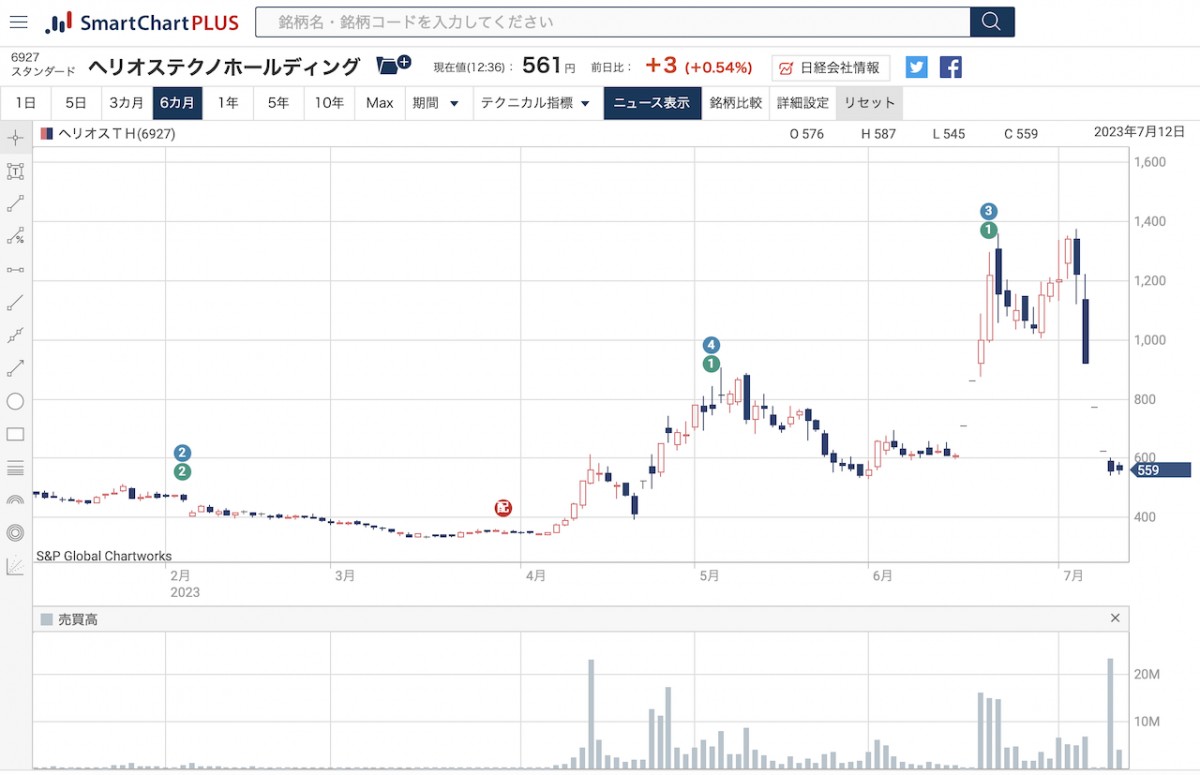 SNSで銘柄を選んでいませんか？今一度、銘柄選びと個別株投資について考察します。 | NEKO TIMES
