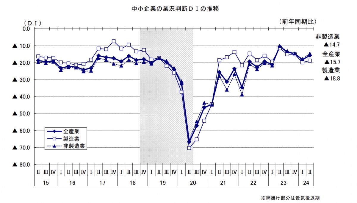 解説｜日経平均急落2200円超の衝撃 - 米国景気減速と利下げの足音 | NEKO TIMES