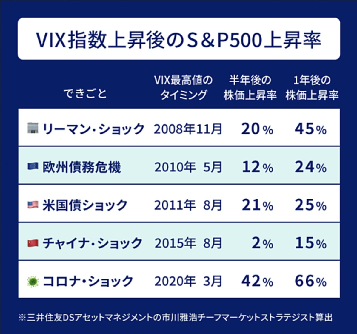 ここで買える人が勝つ！今こそ貪欲に | NEKO TIMES