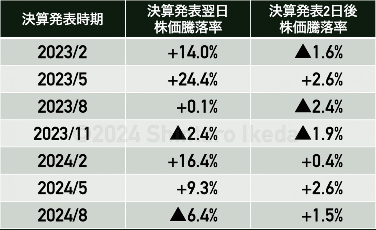 エヌビディア決算｜売買のタイミングについて考察します | NEKO TIMES