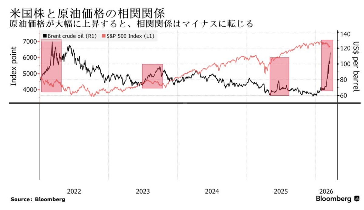 ブルームバーグ
