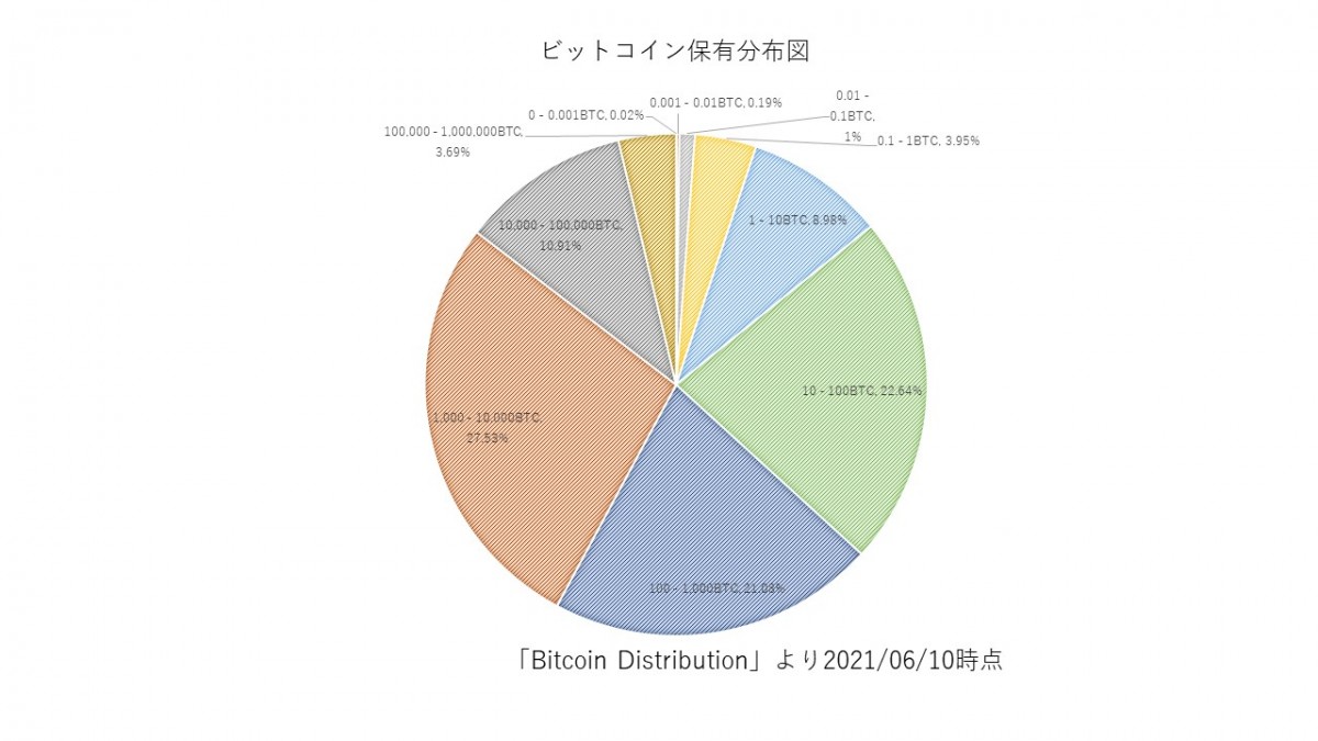 暗号資産で財を溶かした「高意識情弱層」は最高の反面教師 | 猫組長POST