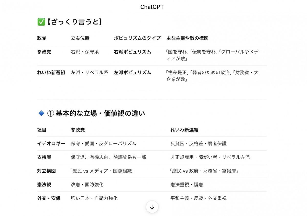 間違っているところがあれば教えてください。
