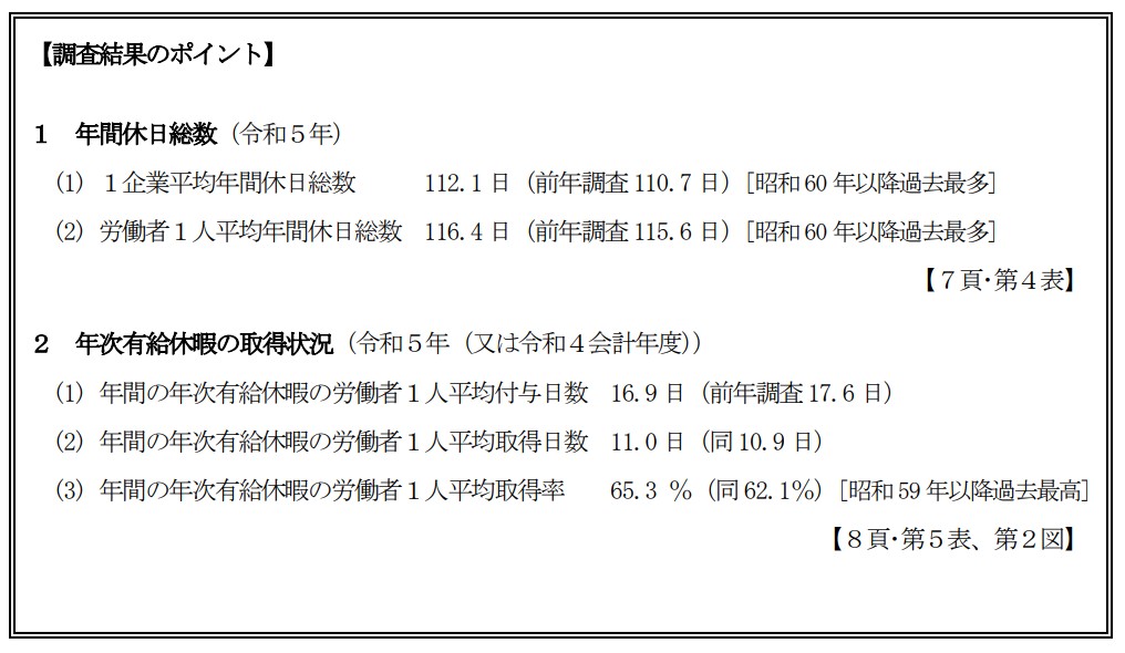 令和６年就労条件総合調査　結果の概況