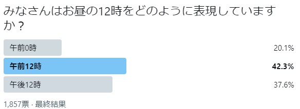 Twitterアンケート：のびるチャンネル（nobiruchannel）