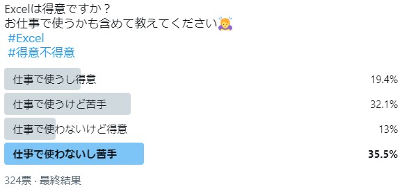 Twitter投票：のびるチャンネル