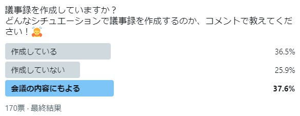 Twitter投票：のびるチャンネル