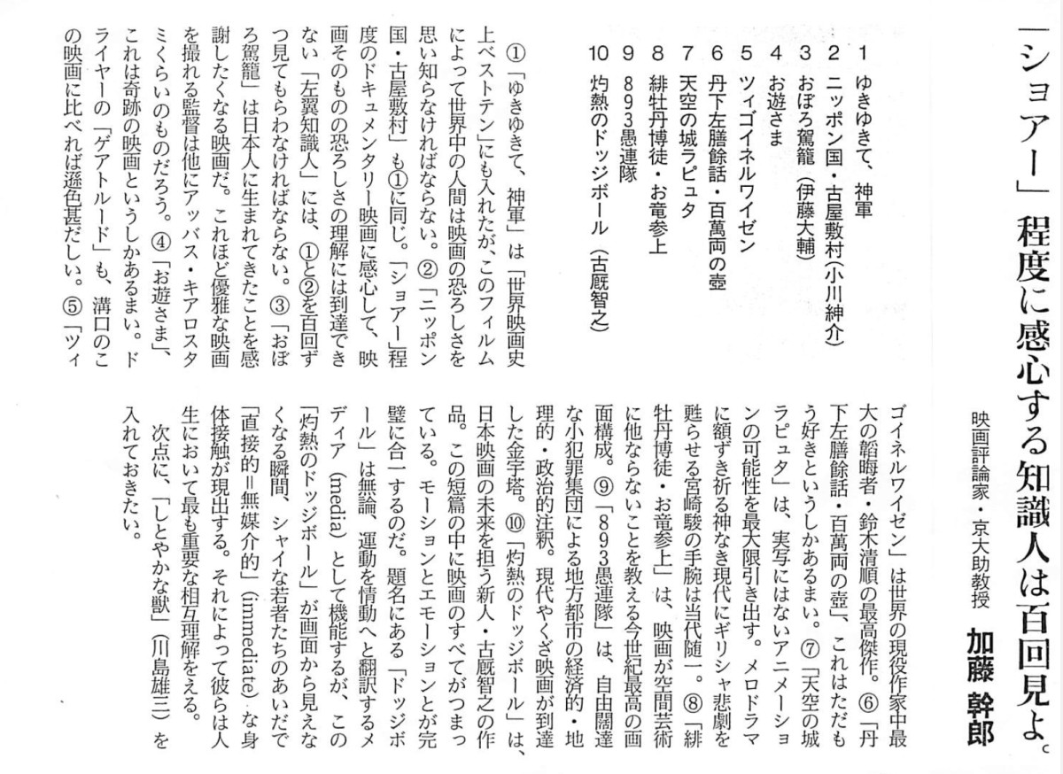 『キネマ旬報』「日本映画オールタイムベストテン」1995年11月13日号（No. 1176）、51頁。