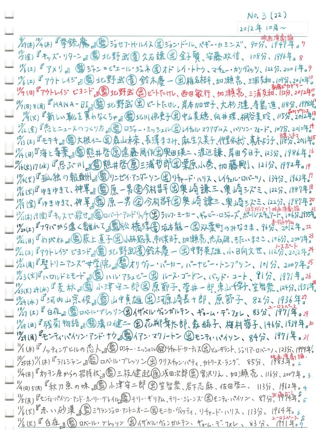 当時の鑑賞記録。画面の中ほどに『ゆきゆきて、神軍』の文字が見える。ちなみに右端に小さく書かれている数字はその月の鑑賞本数。1日1本、月間30本をひとつの目安にして映画を見ていた。