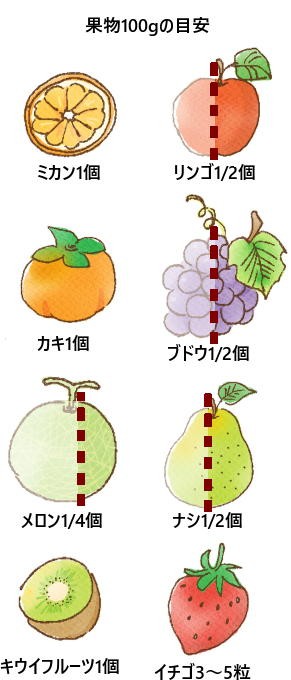 糖尿病ネットワーク「果物は糖尿病の人の味方」より