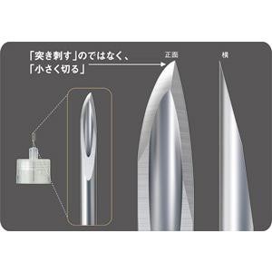 テルモHPより