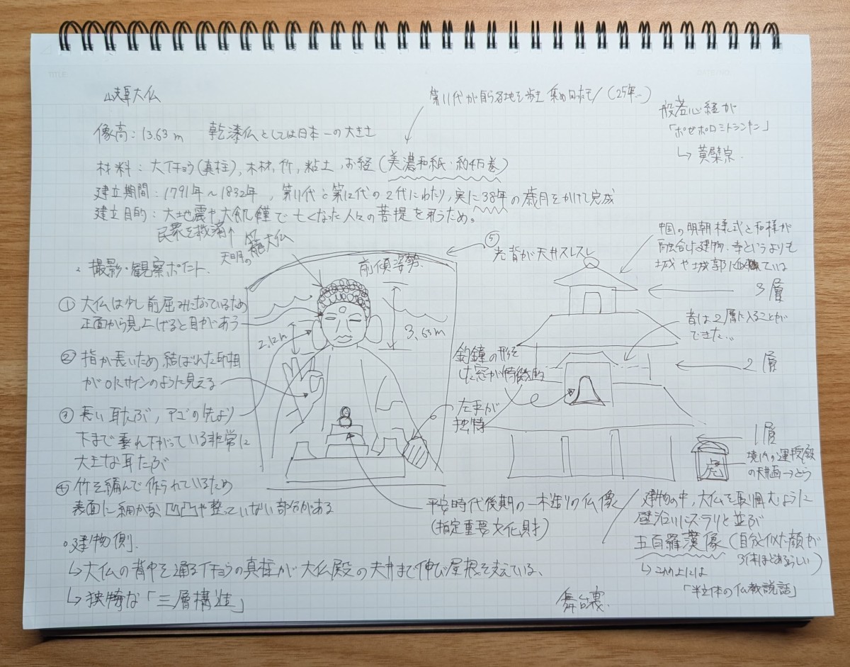 撮影前の大谷調べ
