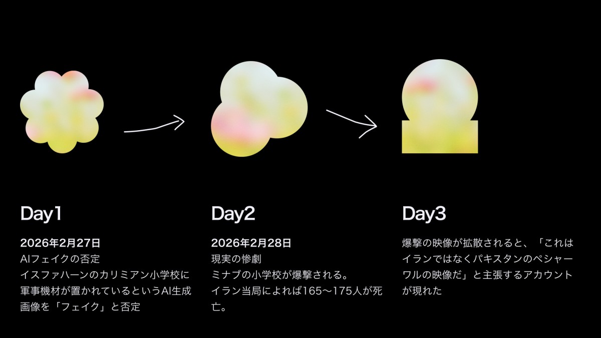 The Outpost, "AI Fakes Iran War: Misinformation Chaos Online," March 2026.