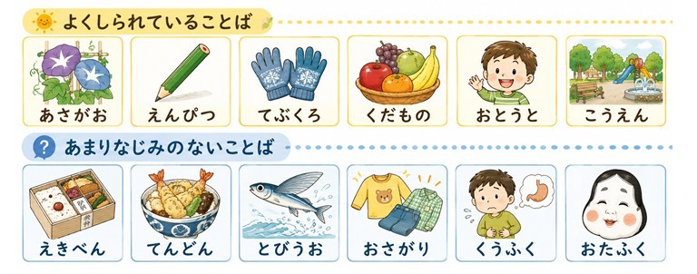 画像をクリックすると文献(奥村, 2010)をご確認いただけます