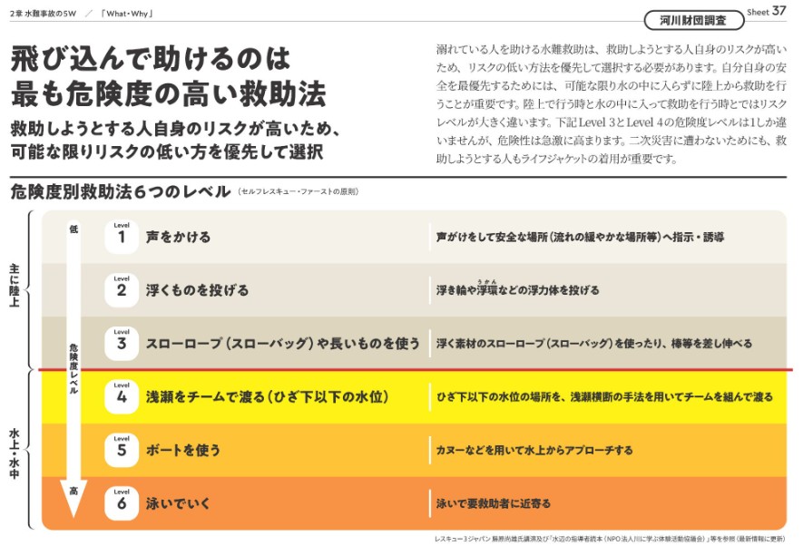公益財団法人　河川財団：No more 水難事故