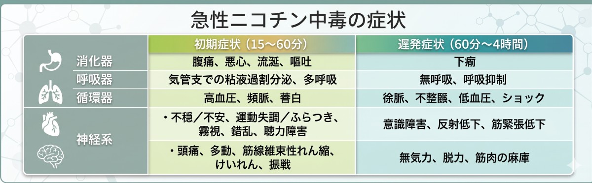 参考文献：竹内慎哉　小児内科 2021;53巻増刊 1038-1041.