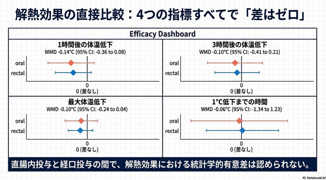 参考文献をもとにnotebookLMで作成
