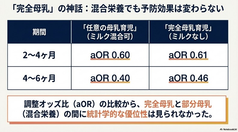 参考文献をもとにnotebookLMで作成