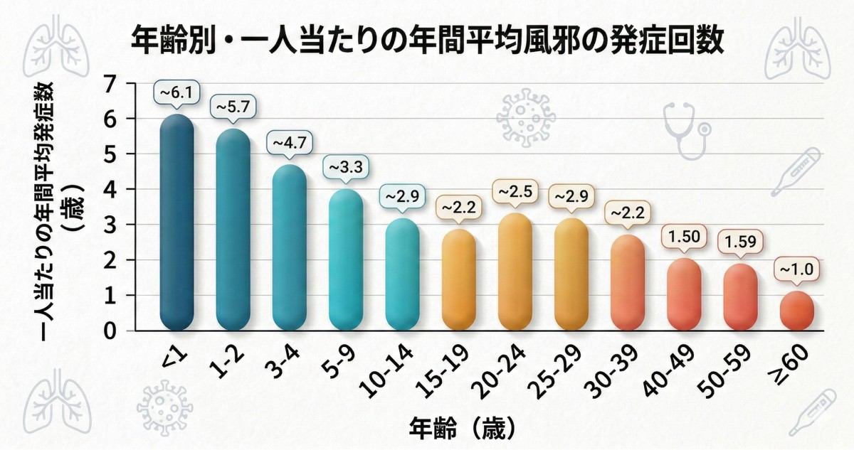 参考文献をもとにGenimiで作成