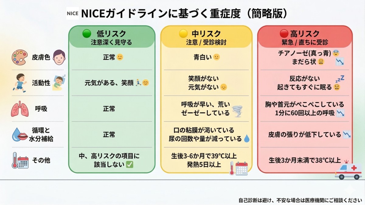 参考文献をもとに筆者作成
