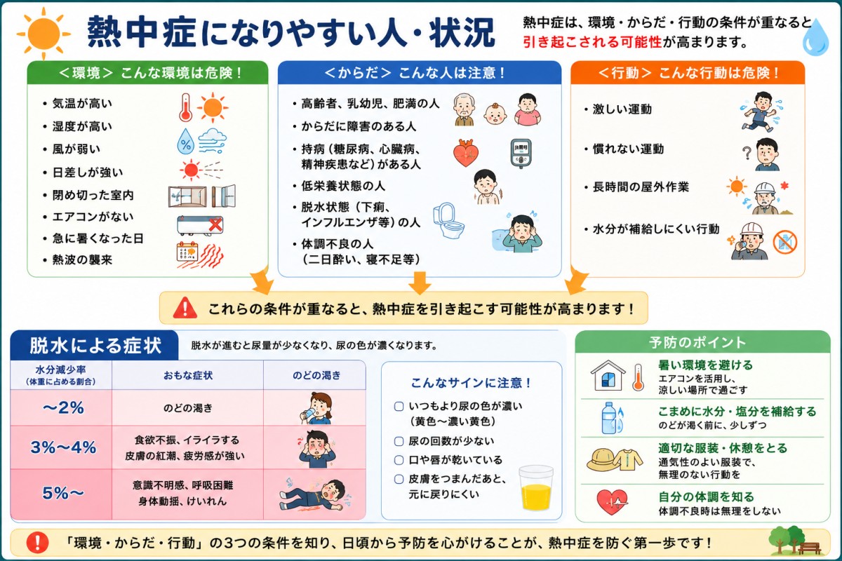 CHAT-GPTで作成