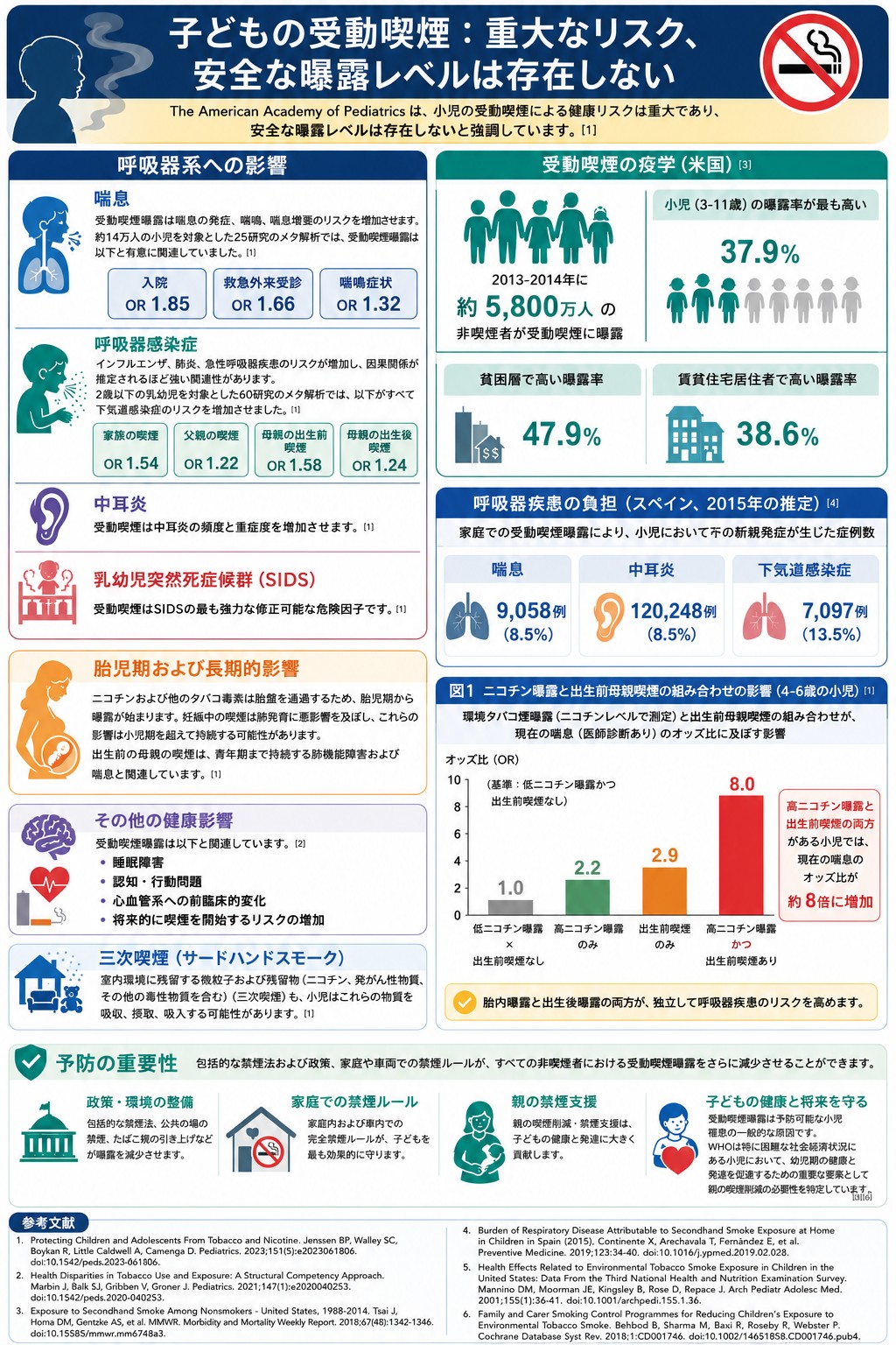 Chat GPTで作成