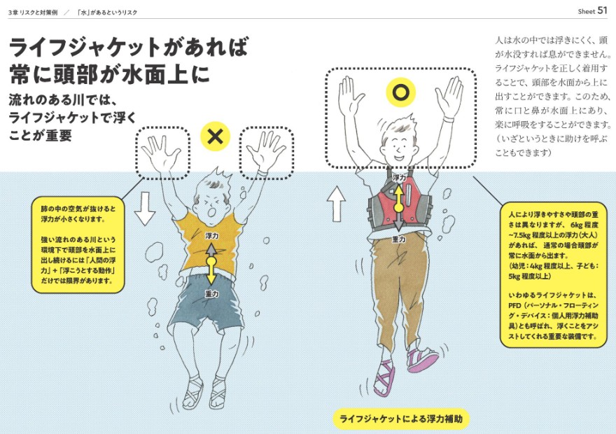 公益財団法人　河川財団：No more 水難事故