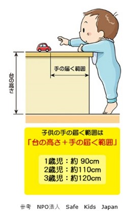 消費者庁HPより：子どもの手の届く範囲