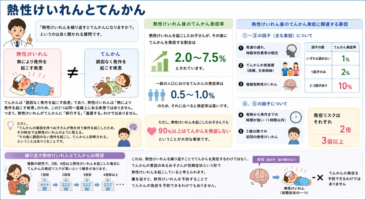 CHAT-GPTで作成